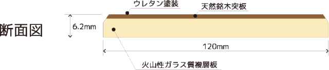 不燃ナチュラル(断面図)