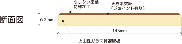 不燃ヴィンテージ(断面図)
